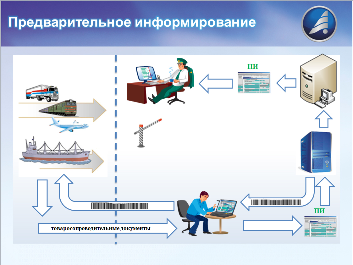 Предварительное информирование схема